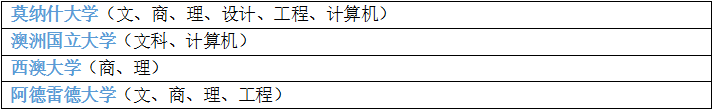 [留学院校推荐]高考结束了？看看你的分数能上澳洲哪所大学